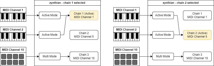 MIDI input mode diagram