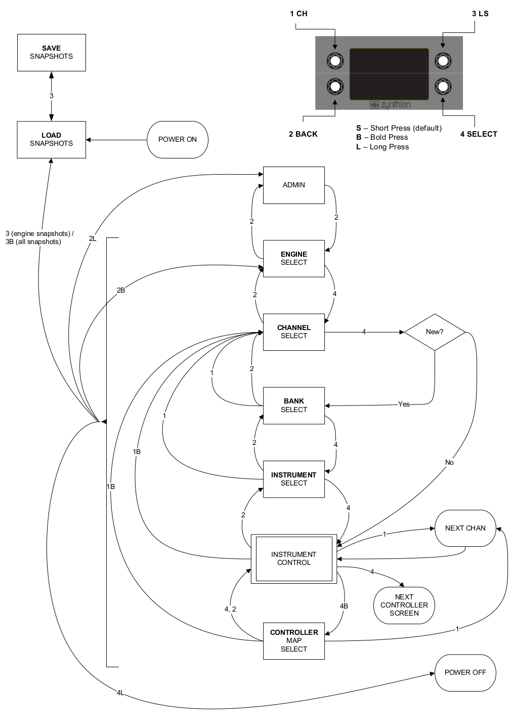 Visio-Diagrama flux v2.png