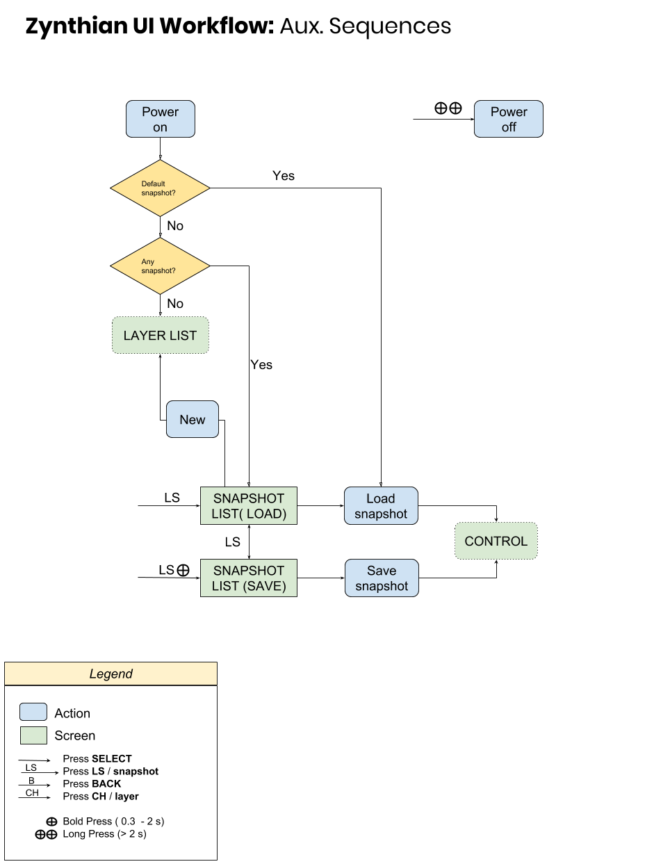 Zynthian ui workflow 2.png