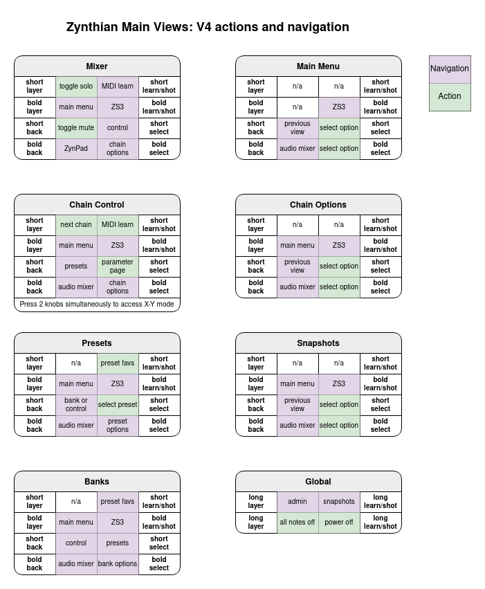 Zynthian v4 workflow.png