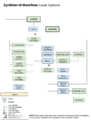 Zynthian ui workflow layer options.png