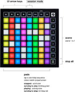 Novation launchpad mini mk3 zynpad.png