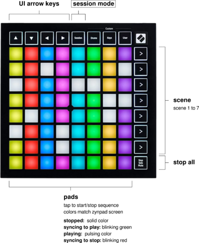 Novation launchpad mini mk3 zynpad.png