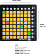 Novation launchpad mini mk1 zynpad.png