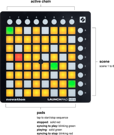 Novation launchpad mini mk1 zynpad.png