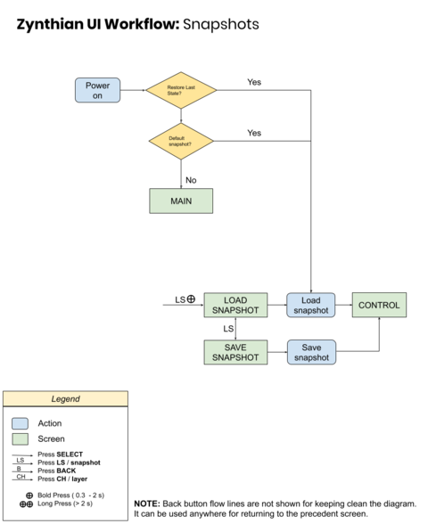 Zynthian UI User Guide (oldstable-2109) - ZynthianWiki
