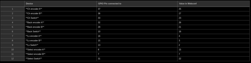 File:GPIO-Working.png