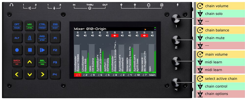 V5 mixer view encoder actions. Knob 1 rotate to change the volume, short push to solo the active chain. Knob 2 rotate to change the balance of the active chain, short push to mute the active chain. Knob 3 rotate to change the main volume, short push to open mixer's MIDI learning menu. Knob 4 rotate to change active chain selection, short push to open chian control view for active chain, bold push to open chain options for active chain.