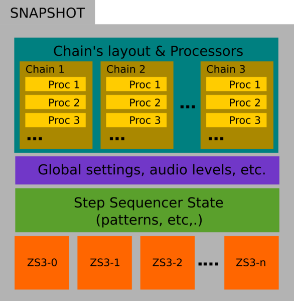 File:Snapshot structure.png